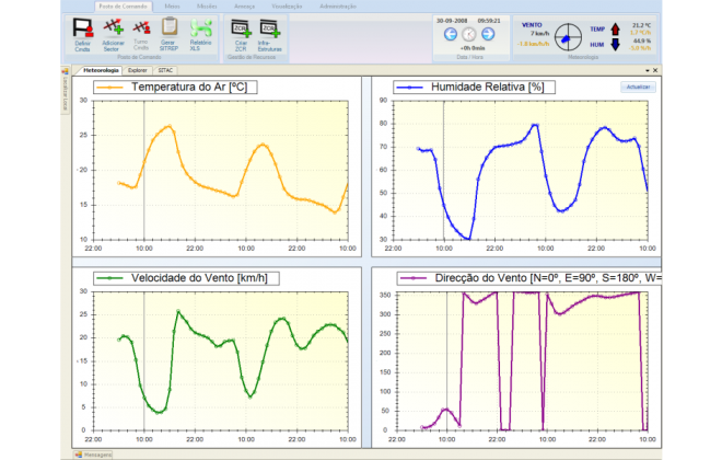 Tecmic-4Forces_meteorologia